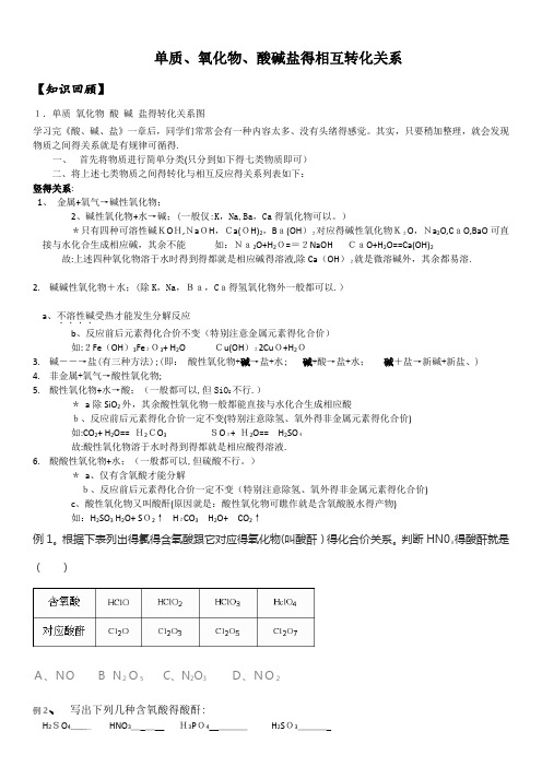 单质、氧化物、酸碱盐的相互转化关系