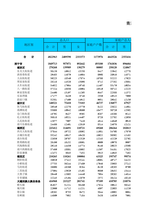 青海省城乡人口普查数据