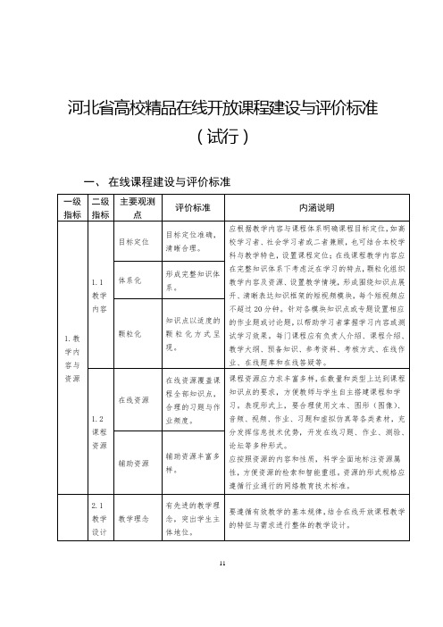 河北高校精品在线开放课程建设与评价标准试行