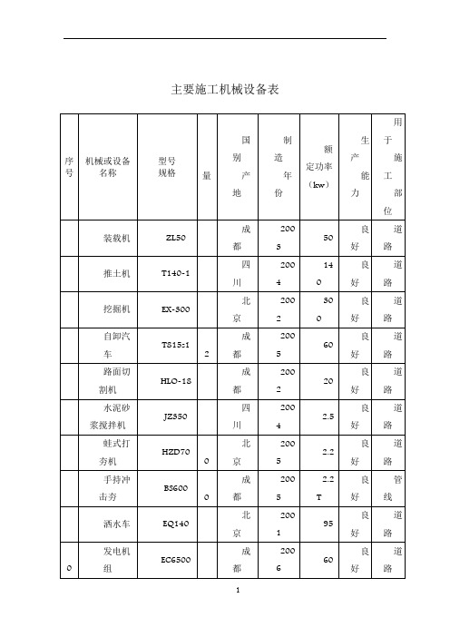 市政道路工程施工机械设备一览表