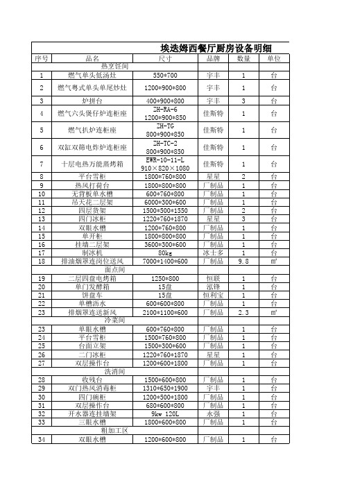 厨房设备明细报价单 