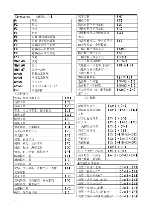 ps快捷键大全(表格汇总共4页可打印)