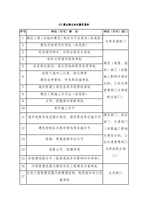 5G基站建设审批事项清单、流程