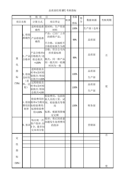 品质部经理考核指标