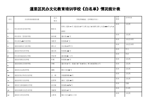 道里区民办文化教育培训学校《白名单》情况统计表