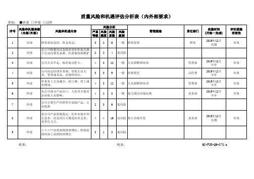 质量、环境、过程风险和机遇识别评价表