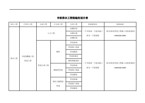 市政工程给排水工程检验批划分