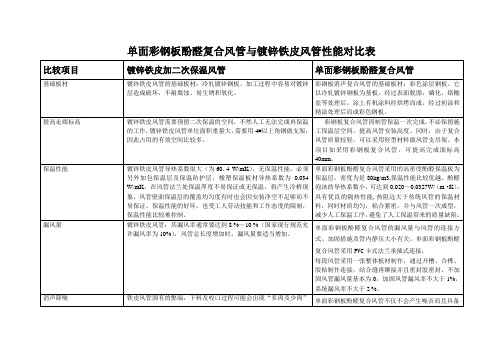 单面彩钢酚醛复合风管与镀锌铁皮风管的性能比较