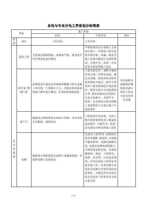 项目总包与精装修施工界面划分标准表