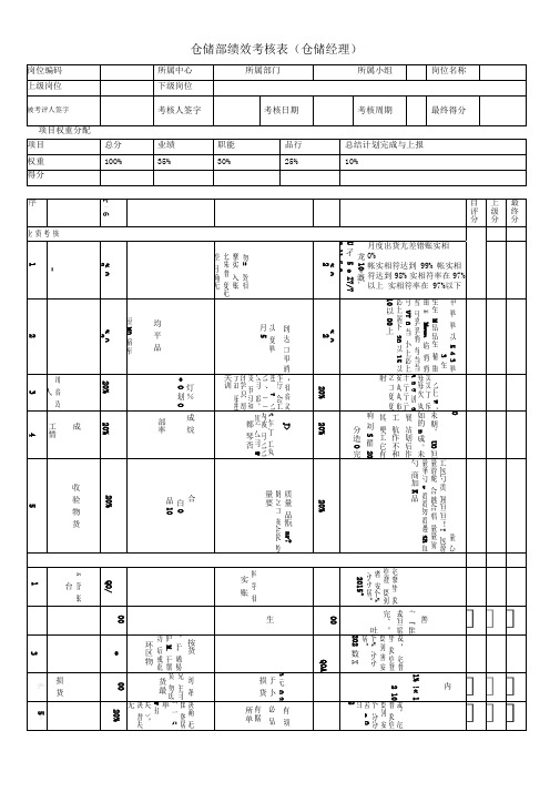 仓储部经理绩效考核表推荐WORD范文