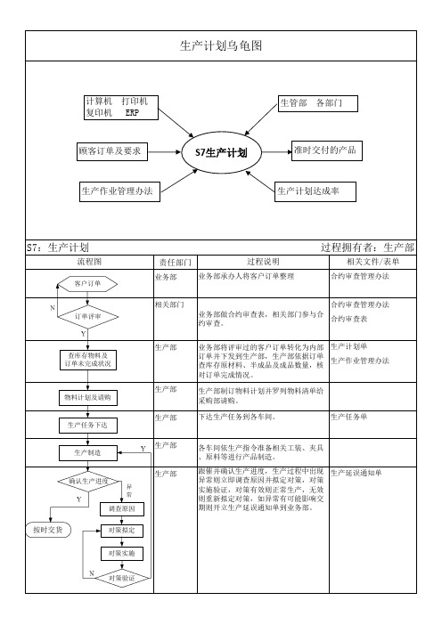 生产计划乌龟图 (1)