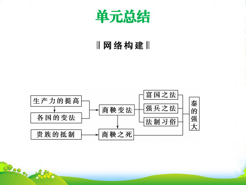 高中历史 第二单元《商鞅变法》单元总结课件 新人教版选修1