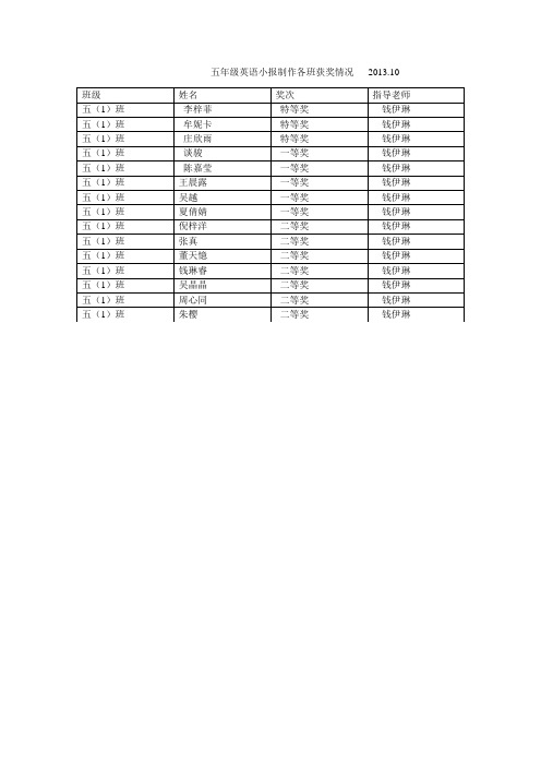 五年级英语小报制作各班获奖情况 201310