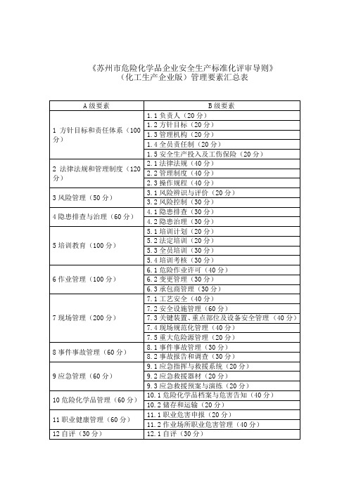 《苏州市危险化学品企业安全生产标准化评审导则》(化工生产企业版)解读