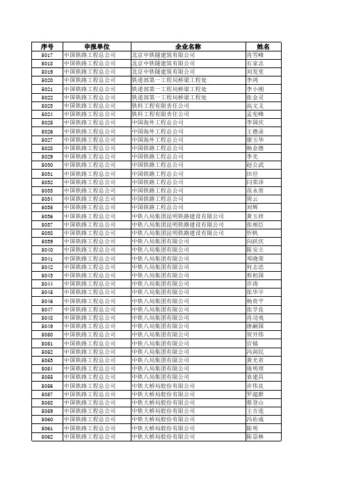 一级建造师执业资格考核认定收尾初审结果(中国铁路工程