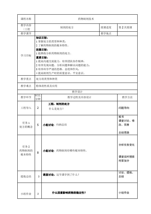 药品生产技术《制剂的处方》