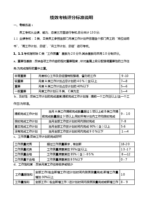 绩效考核评分标准说明【可编辑范本】