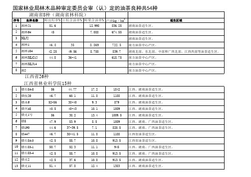 国家林业局林木品种审定委员会审(认)定的油茶良种名录(1)