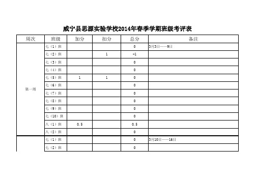 威宁县思源实验学校2013-2014学年度第一学期班级考评表