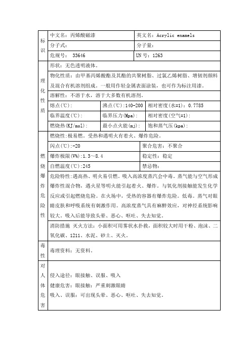 3-丙烯酸磁漆MSDS