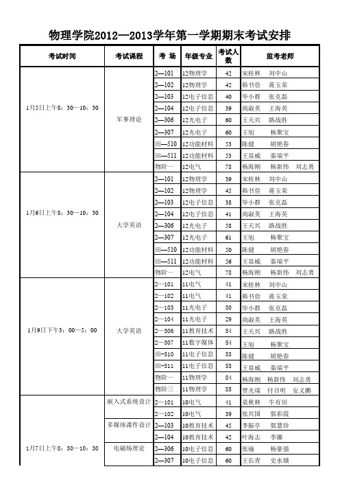 河南师范大学物理学院2012-2013期末考试安排