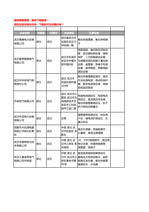 新版湖北省武汉避雷器工商企业公司商家名录名单联系方式大全100家