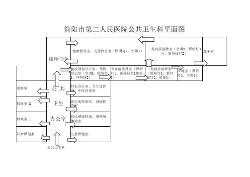 接种门诊平面图