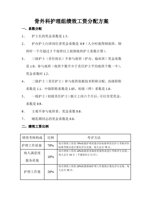 骨外科护理组绩效工资分配方案