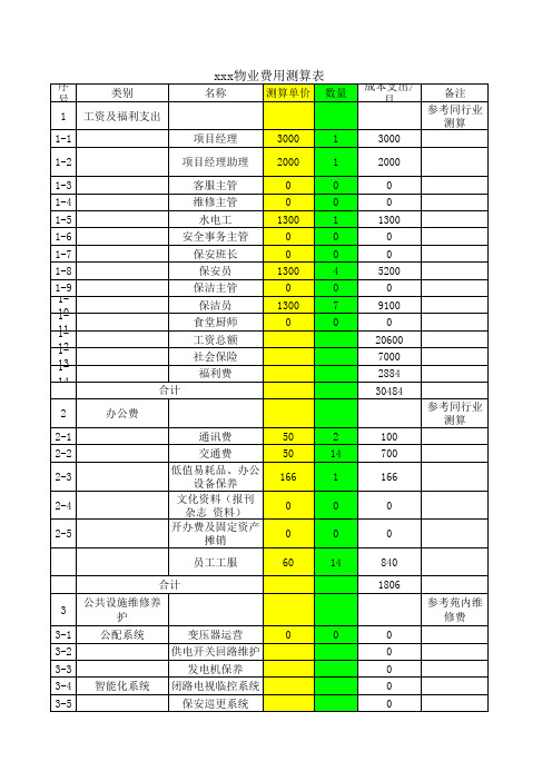 物业费测算表