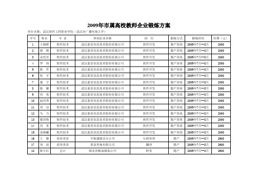 2武汉软件工程职业学院(武汉市广播电视大学) - 加入收藏