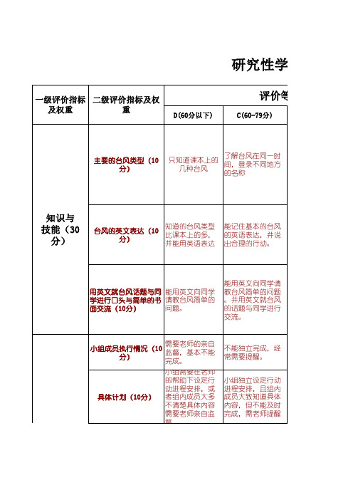 台风教学活动评价量规设计表(宋明)