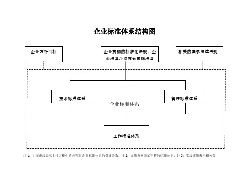 2019年企业标准体系结构图及标准化职责一览表