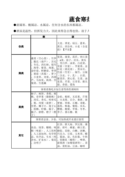 蔬菜寒热属性表