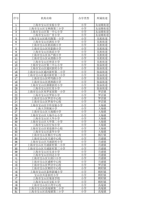 上海宝山区小学  对口信息