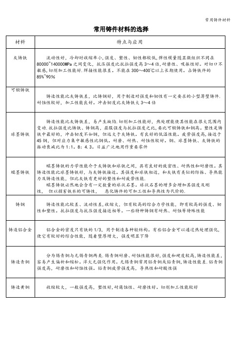 常用铸件材料