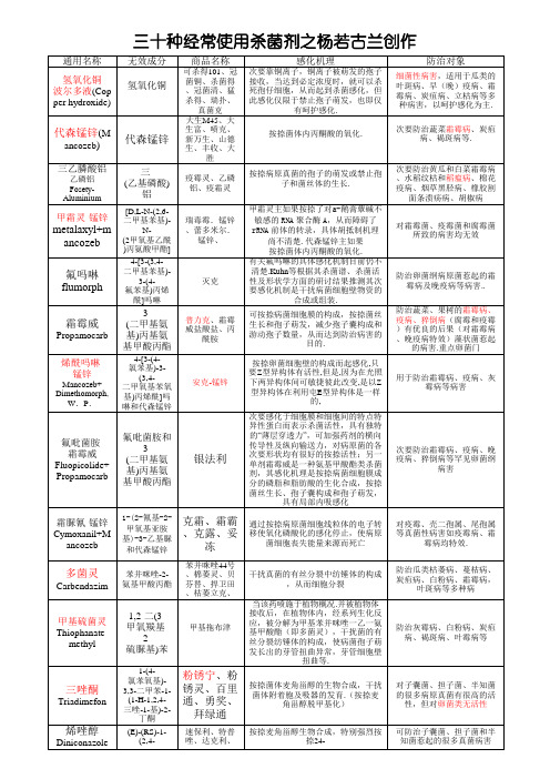 杀菌剂 30种常用杀菌剂