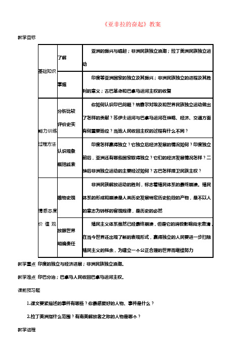 九年级历史下册第六单元第12课亚非拉的奋起教案2新人教版1