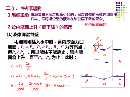 流体力学 毛细现象概述