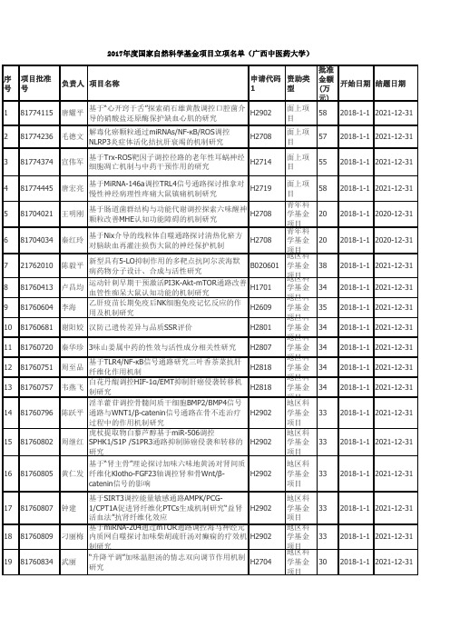 2017年度国家自然科学基金项目立项名单(广西中医药大学)