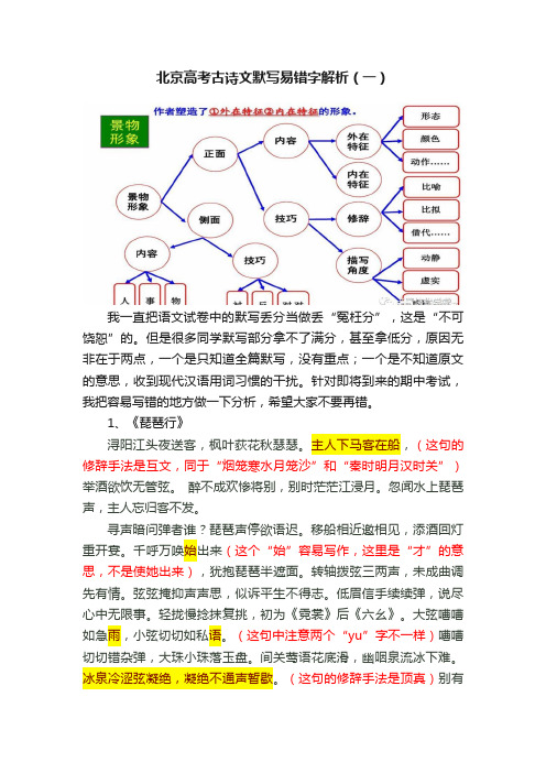 北京高考古诗文默写易错字解析（一）