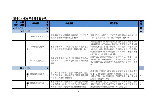 绩效评价指标打分表