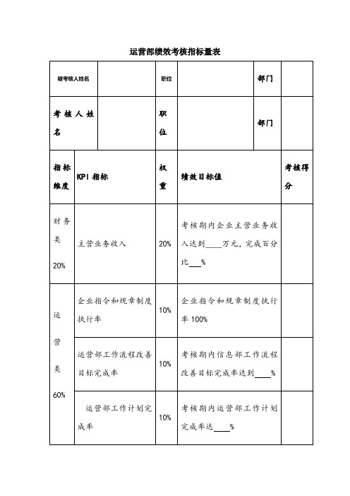 运营部绩效考核表