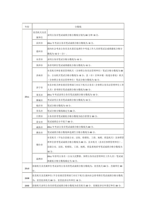 2006-2011年山东公务员考试笔试分数线汇总