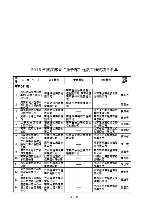 2013年度江苏省扬子杯优质工程奖项目名单