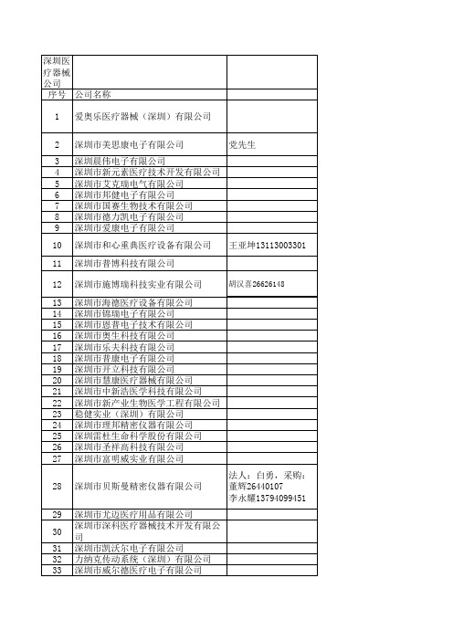 深圳医疗器械