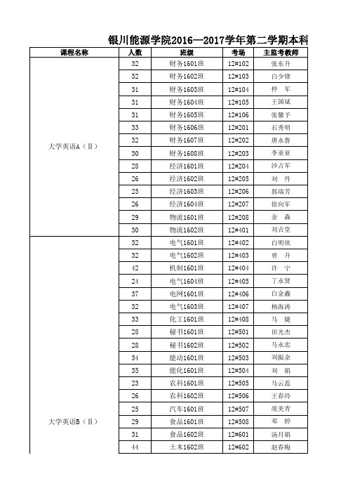 银川能源学院2016—2017学年第二学期本科期末考试