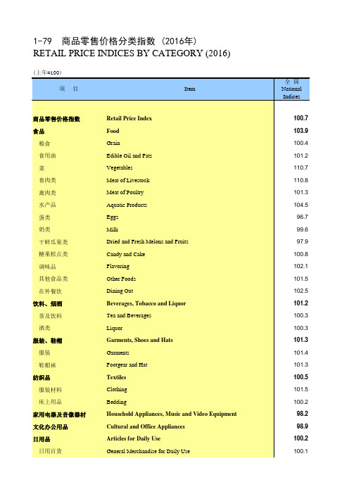 中国劳动年鉴2017全国各省市区指标：商品零售价格分类指数(2016年)