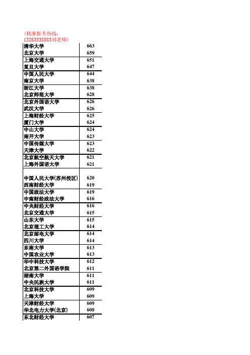 2014河北高考一本文科提档线(分数排序)