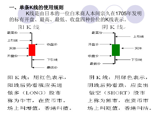 手入门K线教程课件