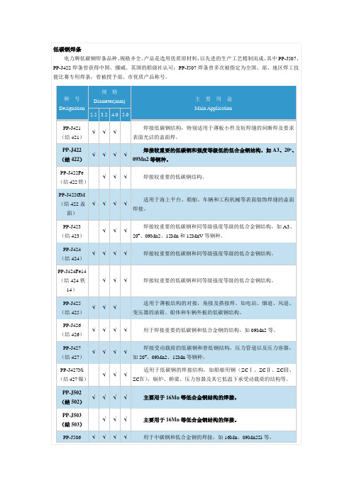 常用焊条的使用说明